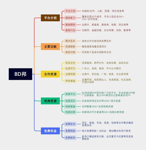 “十大免费网站推广”狂想曲：科技江湖的新星崛起