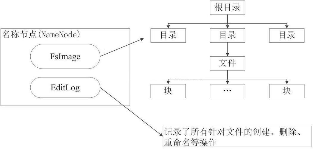 节点啊节点，你到底有几个好妹妹？