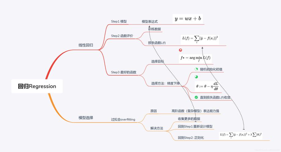 一步一滑稽，线性回归也疯狂