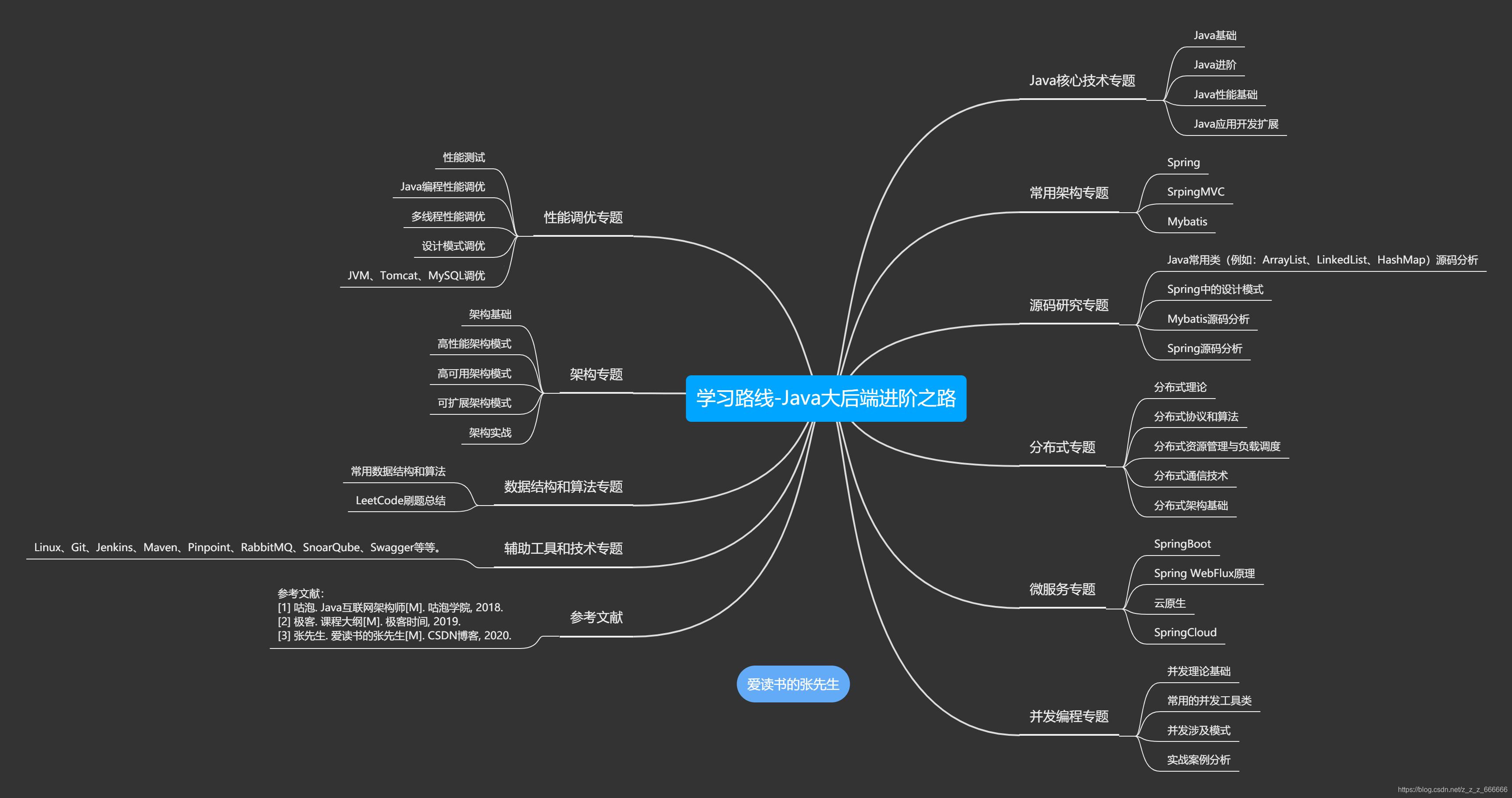 后端江湖，谁主沉浮？——那些年我们追过的主流框架