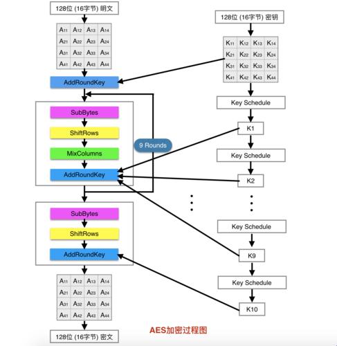 AES加密性能，哎呀妈呀，这可是门大学问！