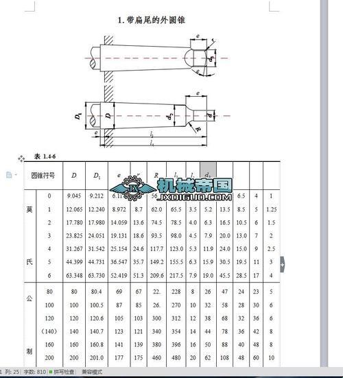 莫氏锥度机械设计手册：诙谐拆解