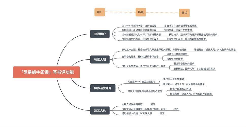 “需求分析？哦不，这是一场用户故事的狂欢！”