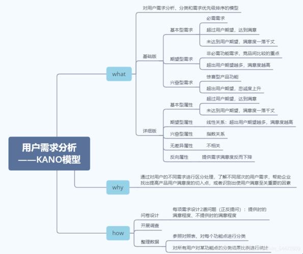 “需求分析？哦不，这是一场用户故事的狂欢！”