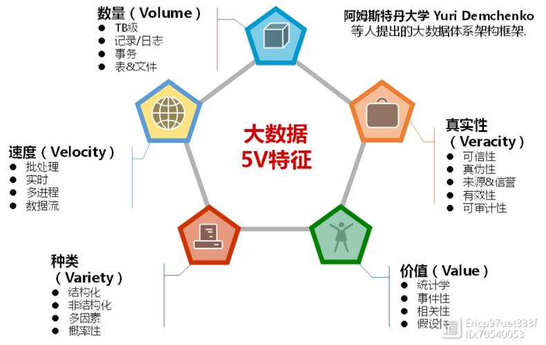 数据狂潮下的诡异戏法：性质与特征的荒诞演绎