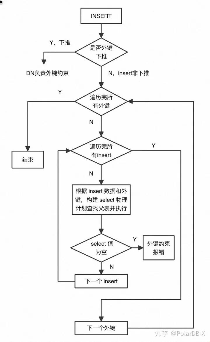 “数据库五种约束，玩转实验间”