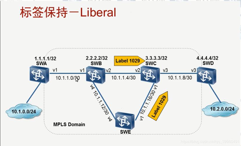 “多协议标志交换”？！笑谈网路江湖中的奇幻漂流