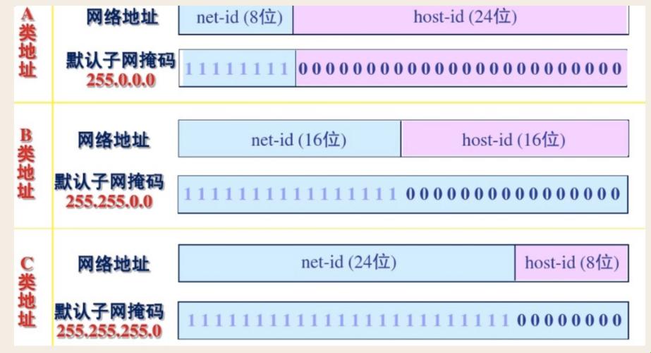 子网掩码改怎么填：一份不按套路出牌的指南