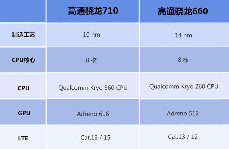 骁龙710与骁龙675，哪个更“香”？