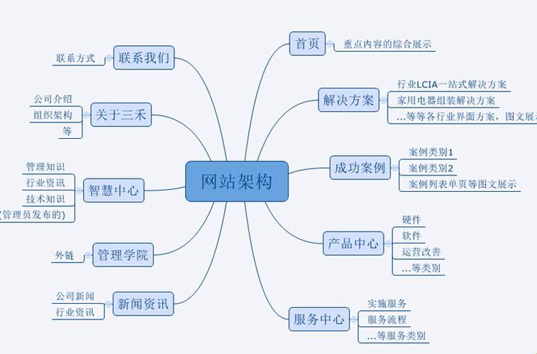 “网页架构？哈，这玩意儿比我的头发还乱！”