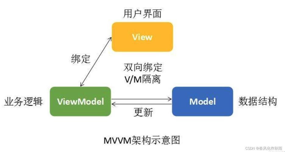 MVC与MVVM：一场令人捧腹的“区别”大戏