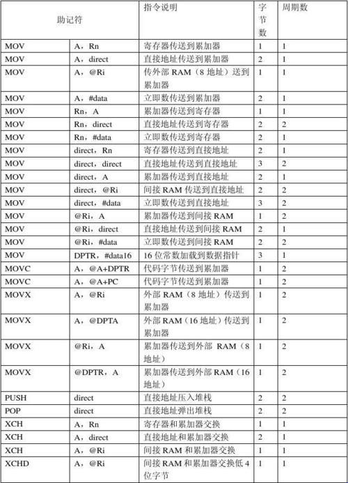 偏移量的大冒险：Offset汇编指令的奇葩玩法