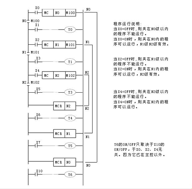 PLC步进序列幽默版解构：杠精的视角