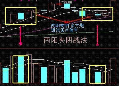 “科技股‘两阴夹两阳’，是狼来了还是猫哭耗子？”