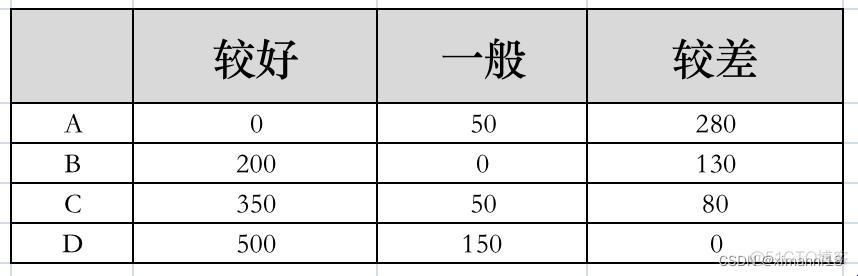 管理学中的“悔不当初”法则：轻松笑谈决策后的遗憾