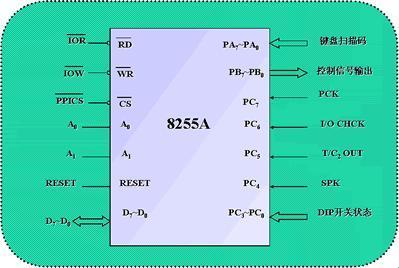 8255A的高八位，扯出来的荒诞奇谈