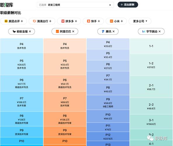 蚂蚁搬家，P8飞上天：一窥神秘级别背后的滑稽现实