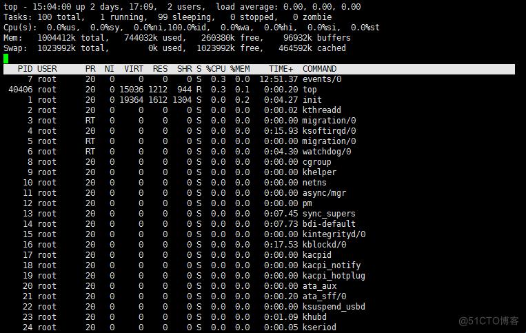 《Linux端口探秘：进程大揭秘，笑谈数字江湖！》