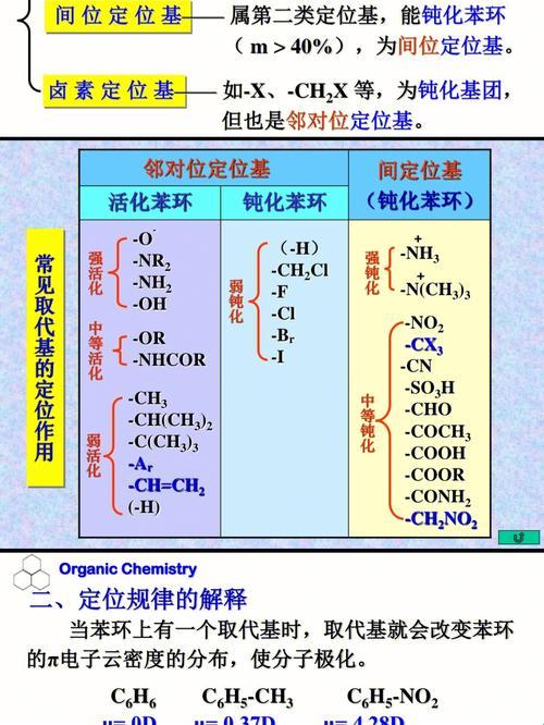 邻对位定位基记忆口诀：轻松上手，笑谈化学