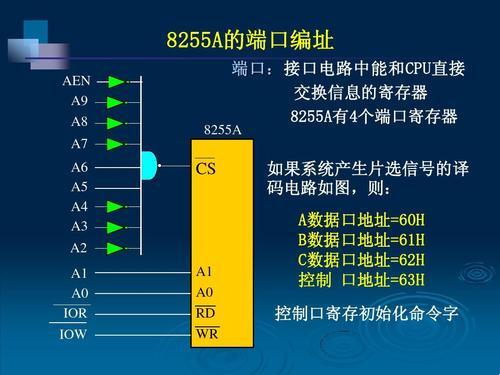 8255芯片，纳米级神话还是笑话？