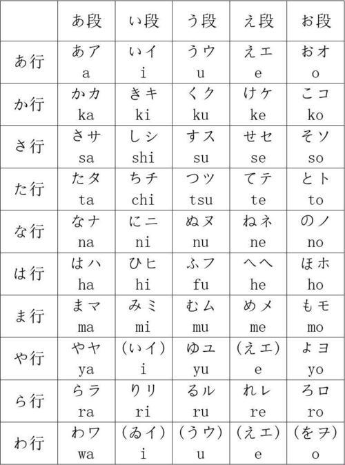 《日语五十音图表》解剖：笑谈东瀛语音的诡异与魅力