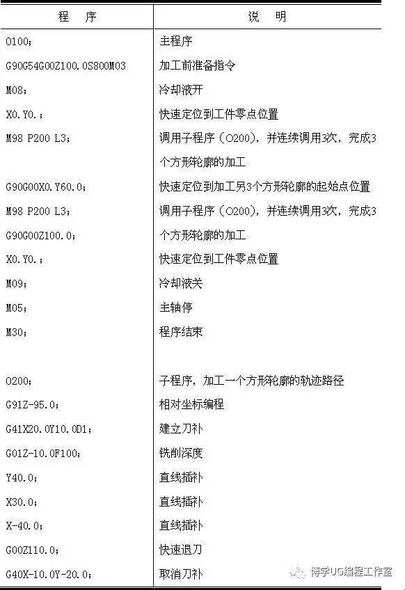 数控机床上的戏法:调用子程序那点事儿