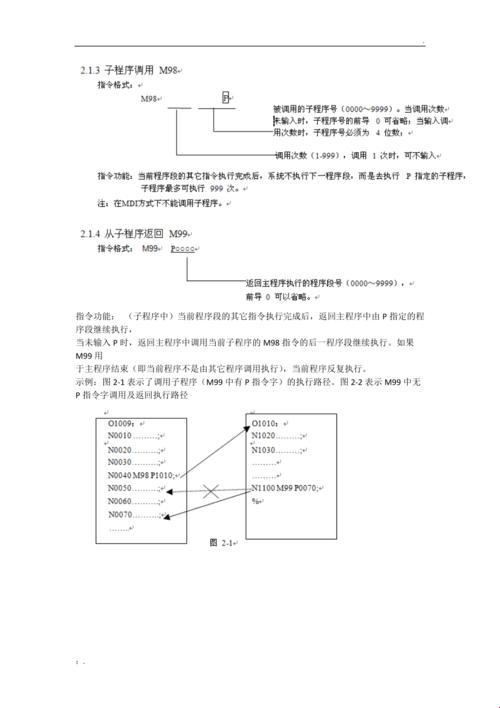 数控机床上的戏法:调用子程序那点事儿