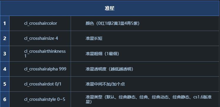 Aspas准则代码：幽默的误解与杠精视角