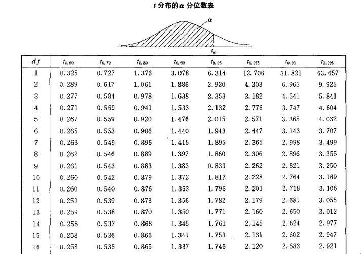 “t分布”的诡辩：分位数的对称性？笑谈！