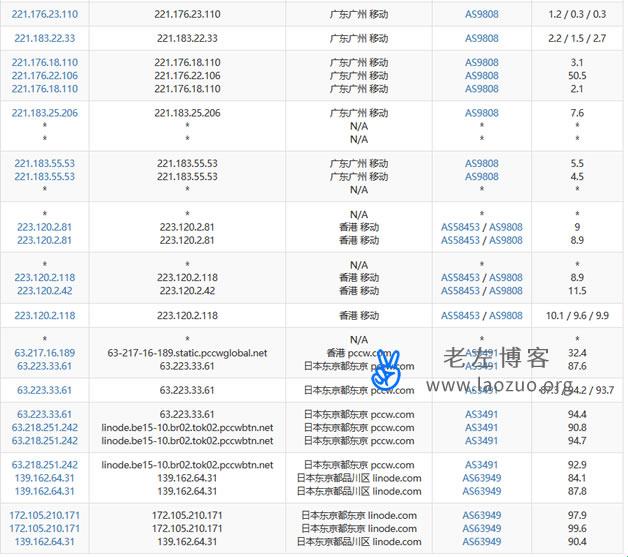 LINODEIPHONE6，日本价格独一份？坑你没商量！