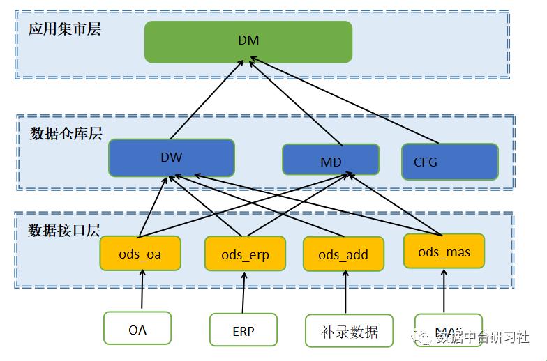 《ODS层，数据库的“秀场”与“战场”》