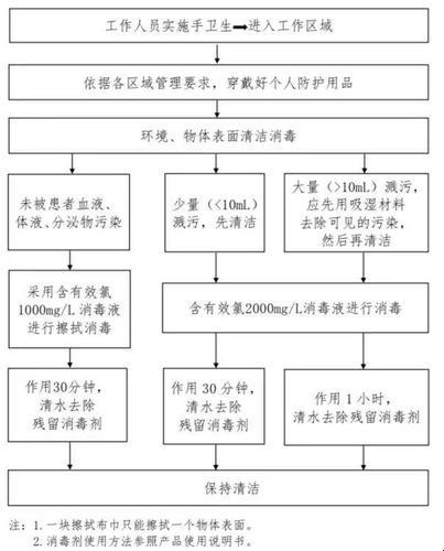 《Servicing the Serviceless: 一场不按套路出牌的解构之旅》