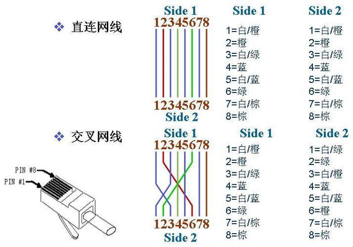 线交叉，情也交错——网线交叉连接的奥秘