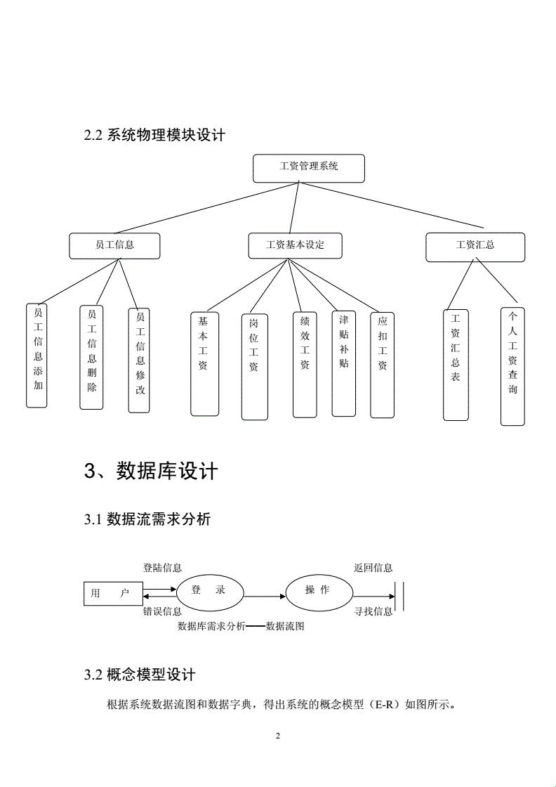 员工管理数据库课程设计？笑谈！