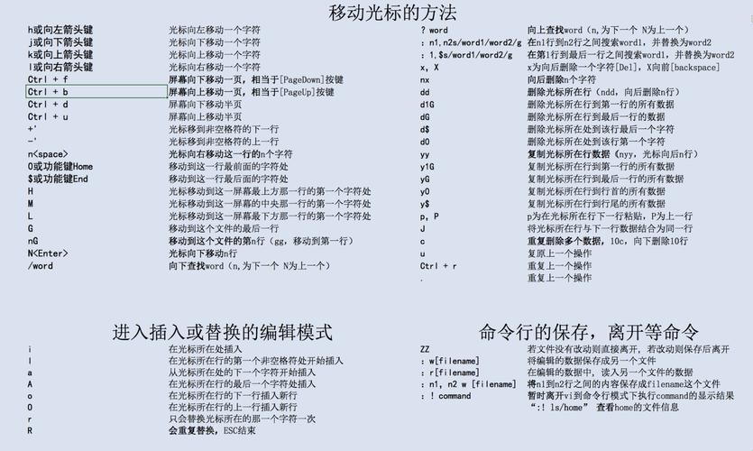 “Linux移动命令用法”：玩转命令，犹如掌控宇宙！