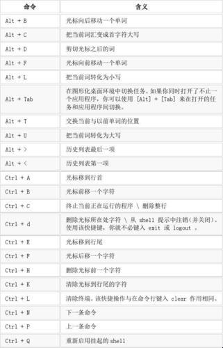 “Linux移动命令用法”：玩转命令，犹如掌控宇宙！