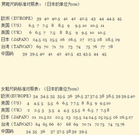 亚洲码VS欧罗巴码：网民间硝烟四起的时尚战