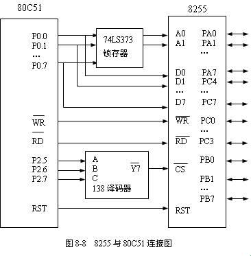 8255芯片，工作方式揭秘：一场电子世界的马戏团表演