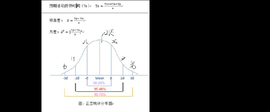 “悲观点来敲门，估算时间大揭秘！”