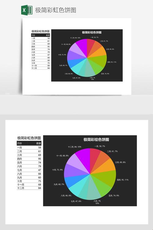 “饼状图六色，莫兰迪风潮，Excel里头的艺术范儿！”