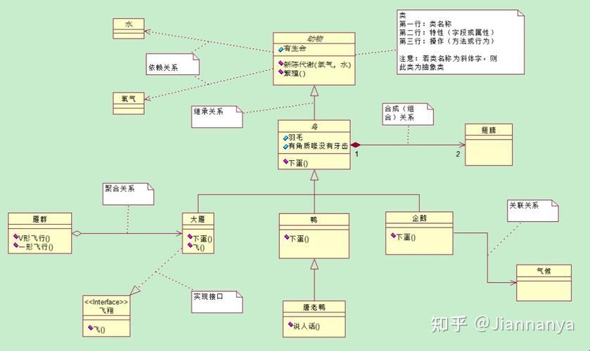 UML浅尝辄止，汇合处谁与争锋？