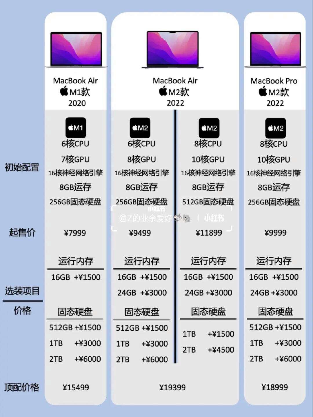 18 年新 Macbook Pro：价格独具匠心，笑谈科技风流