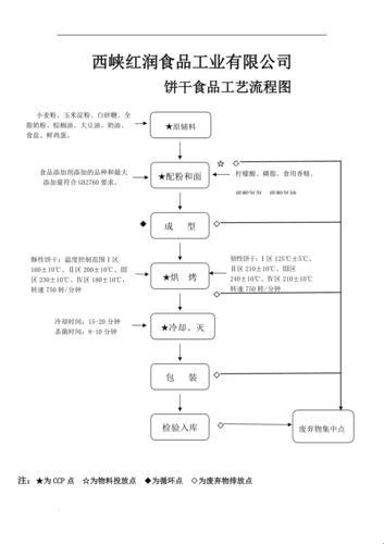 《逗趣探秘：双向龙洞夹心奇饼的魔法制程》