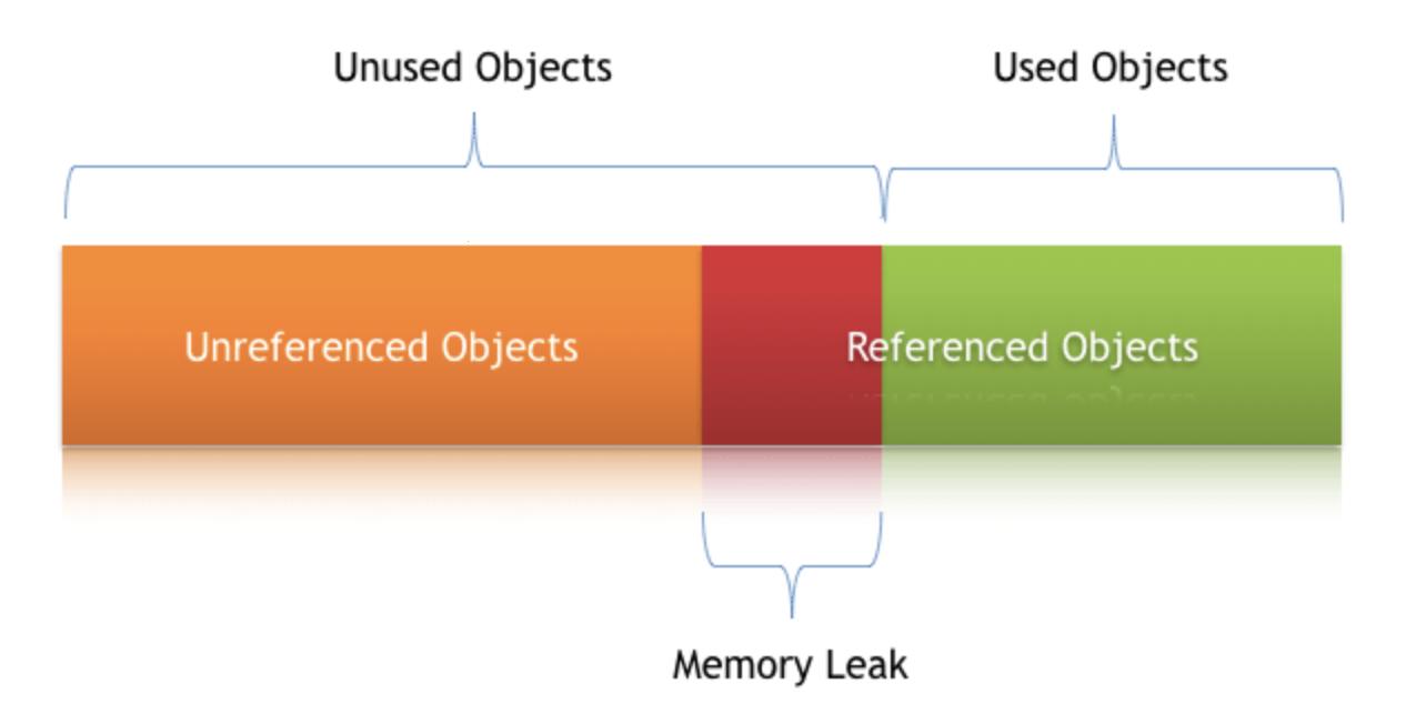 “Outofmemory”解决了没？搞笑，这世上还有我搞不定的事？