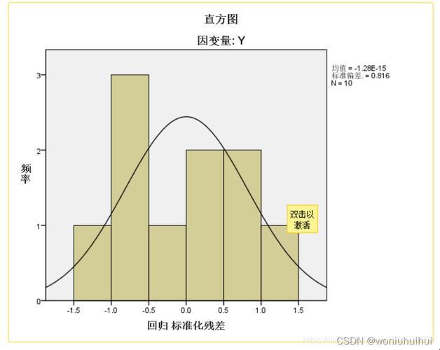 “多元线性回归，主成分领跑江湖”