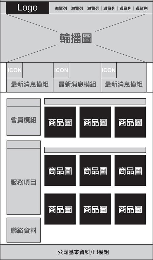 《页面结构的杂谈：乱炖的艺术》