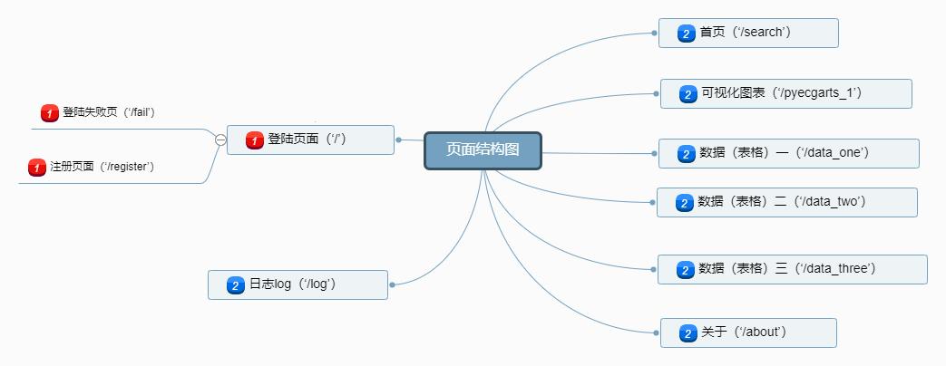 《页面结构的杂谈：乱炖的艺术》