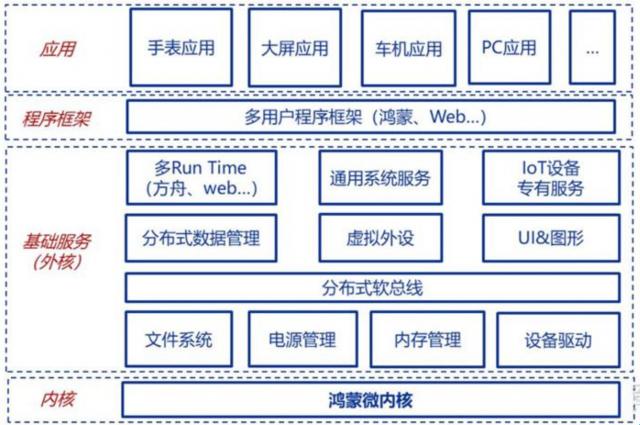 “软件架构”与“系统架构”：一个键盘侠的嬉笑怒骂