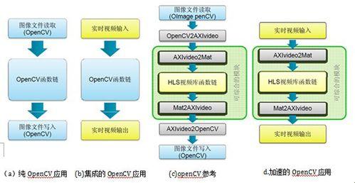 Opencv，图像处理界的“瑞士军刀”