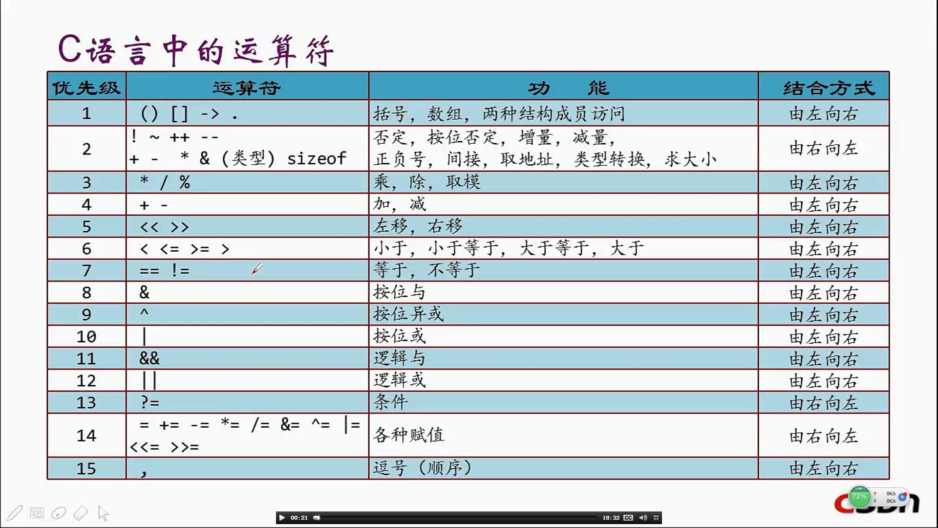 编程侠侣，笑解数学方程C语言